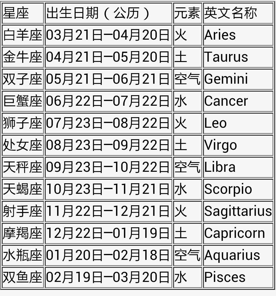 ??最新星座日期劃分揭秘??