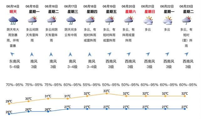 海南臺(tái)風(fēng)最新消息，探索自然美景，尋求內(nèi)心平靜與愉悅之旅