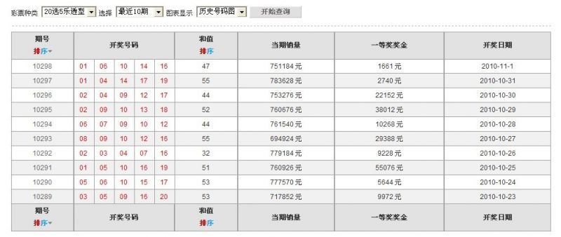 20選5最新開獎結(jié)果及查詢步驟指南