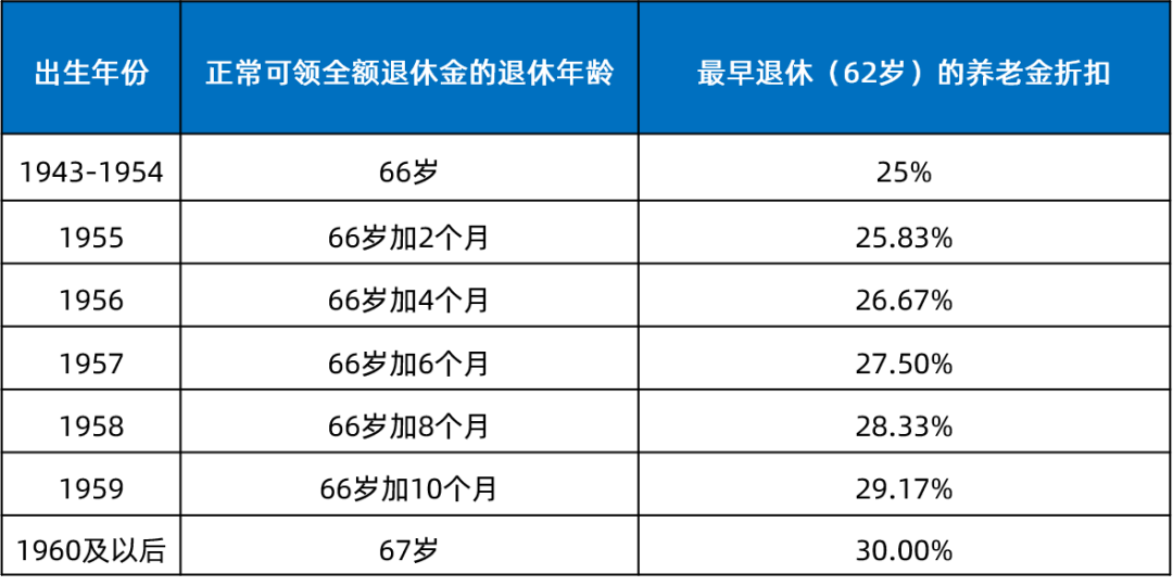 國(guó)家退休年齡最新規(guī)定，探索小巷時(shí)光，遇見(jiàn)退休樂(lè)章
