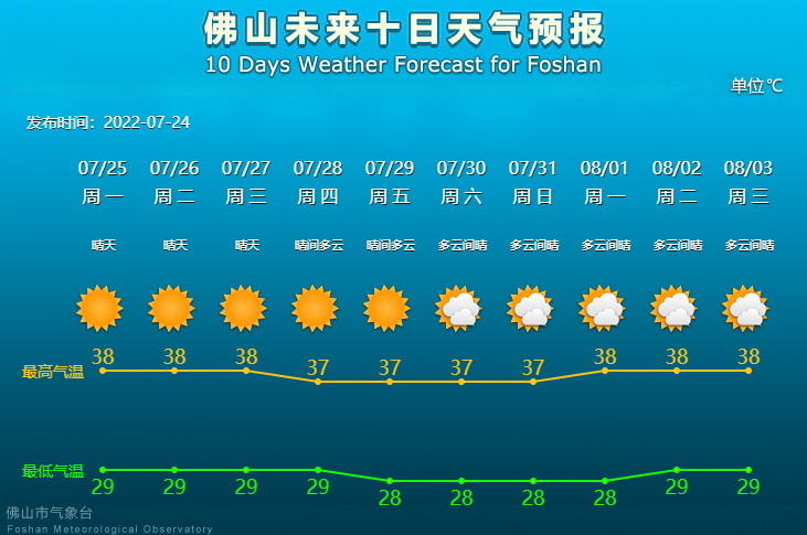 科技引領未來，惠民天氣預報重塑生活新篇章