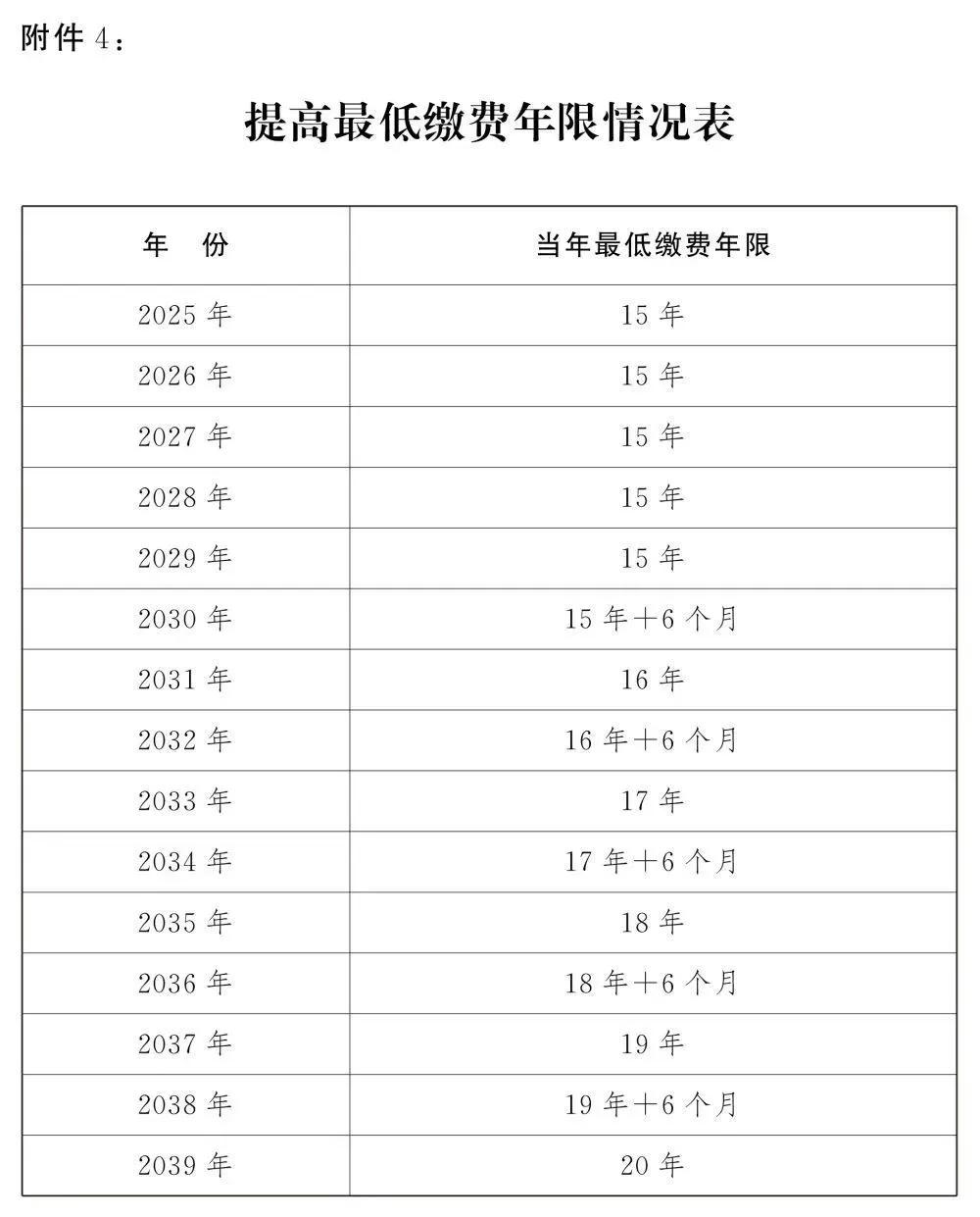 最新退休年齡規(guī)定出臺，為探索自然美景提供更多自由時光