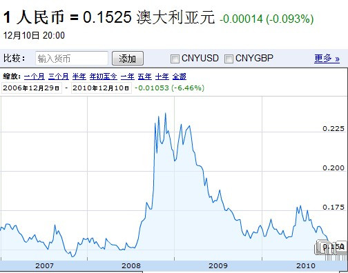 匯率揭秘，人民幣兌澳元最新匯率與小巷獨(dú)特小店探索之旅