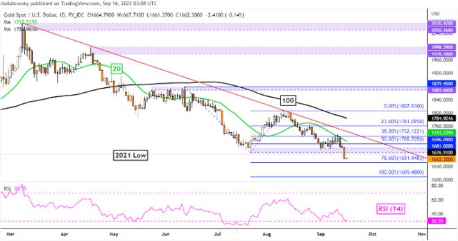黃金最新價(jià)格行情及分析報(bào)告