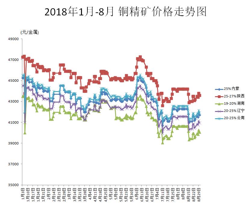 今日銅價(jià)最新行情，科技與生活的無(wú)縫融合新動(dòng)態(tài)