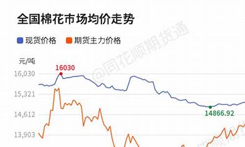 棉花期貨最新價格及市場走勢分析與展望