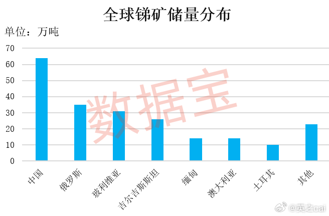 銻價(jià)格最新動(dòng)態(tài)，市場(chǎng)走勢(shì)、影響因素及案例分析