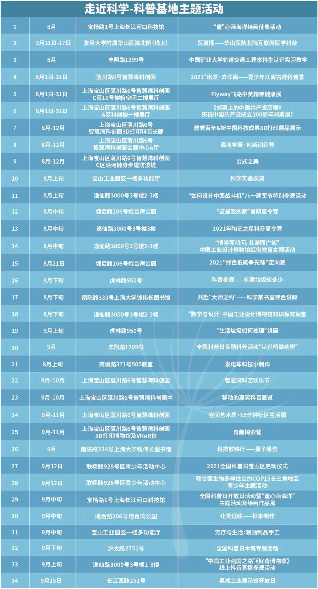 開啟無限可能之旅，最新最準的3D專家預測