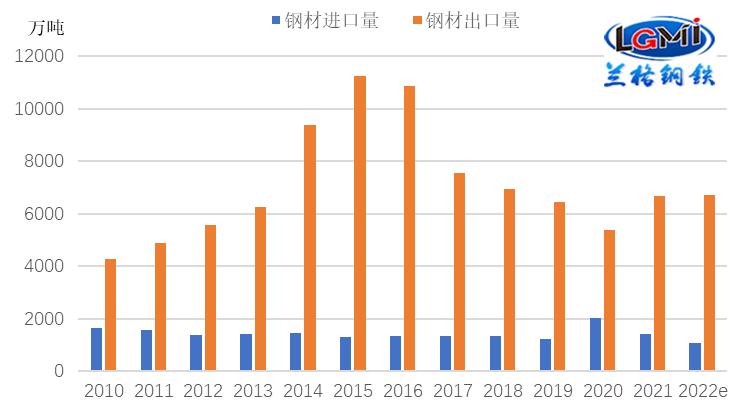 廢鋼價格最新行情，變化中的自信與成就感學習之旅