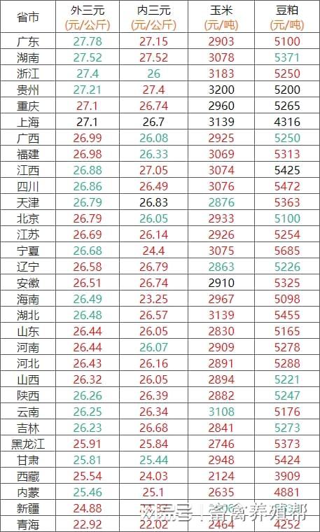 最新豬價(jià)格表及市場走勢深度解析