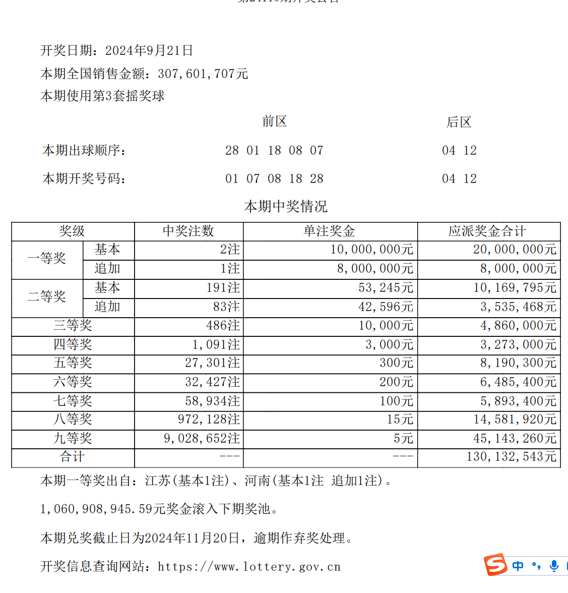最新彩票開獎結(jié)果及觀點論述