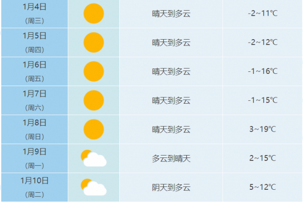 合肥天氣預(yù)報(bào)
