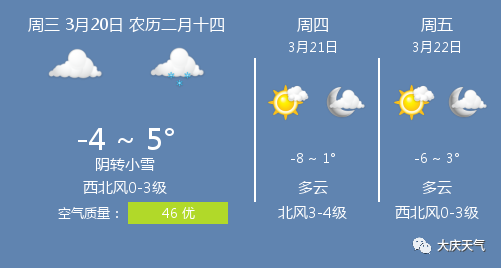 大慶最新天氣預(yù)報(bào)及獲取指南