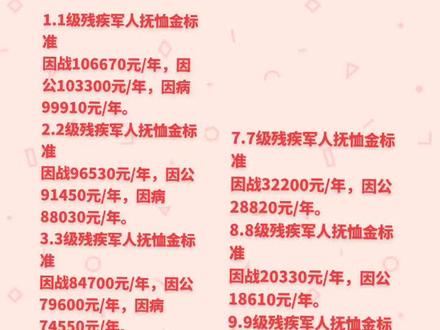 關(guān)于2024年撫恤金表最新調(diào)整，最新?lián)嵝艚鸨斫庾x與觀點論述