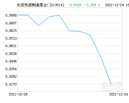 探索之旅，今日最新凈值與基金凈值查詢，與自然美景的不解之緣