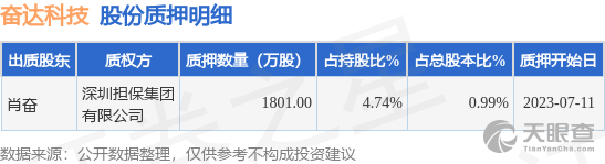 奮達科技重組重磅變革，引領行業(yè)開啟新篇章的最新消息