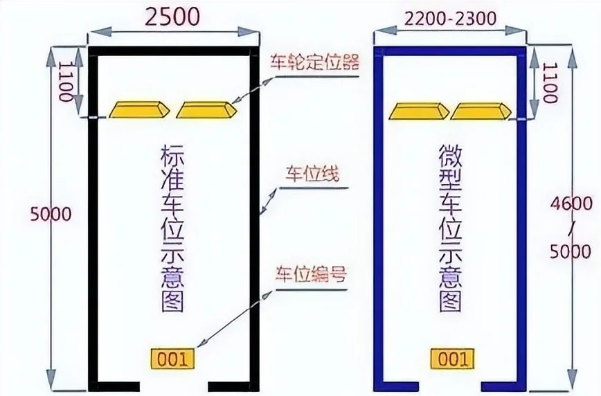 車位尺寸最新規(guī)范標(biāo)準(zhǔn)詳解與觀點論述