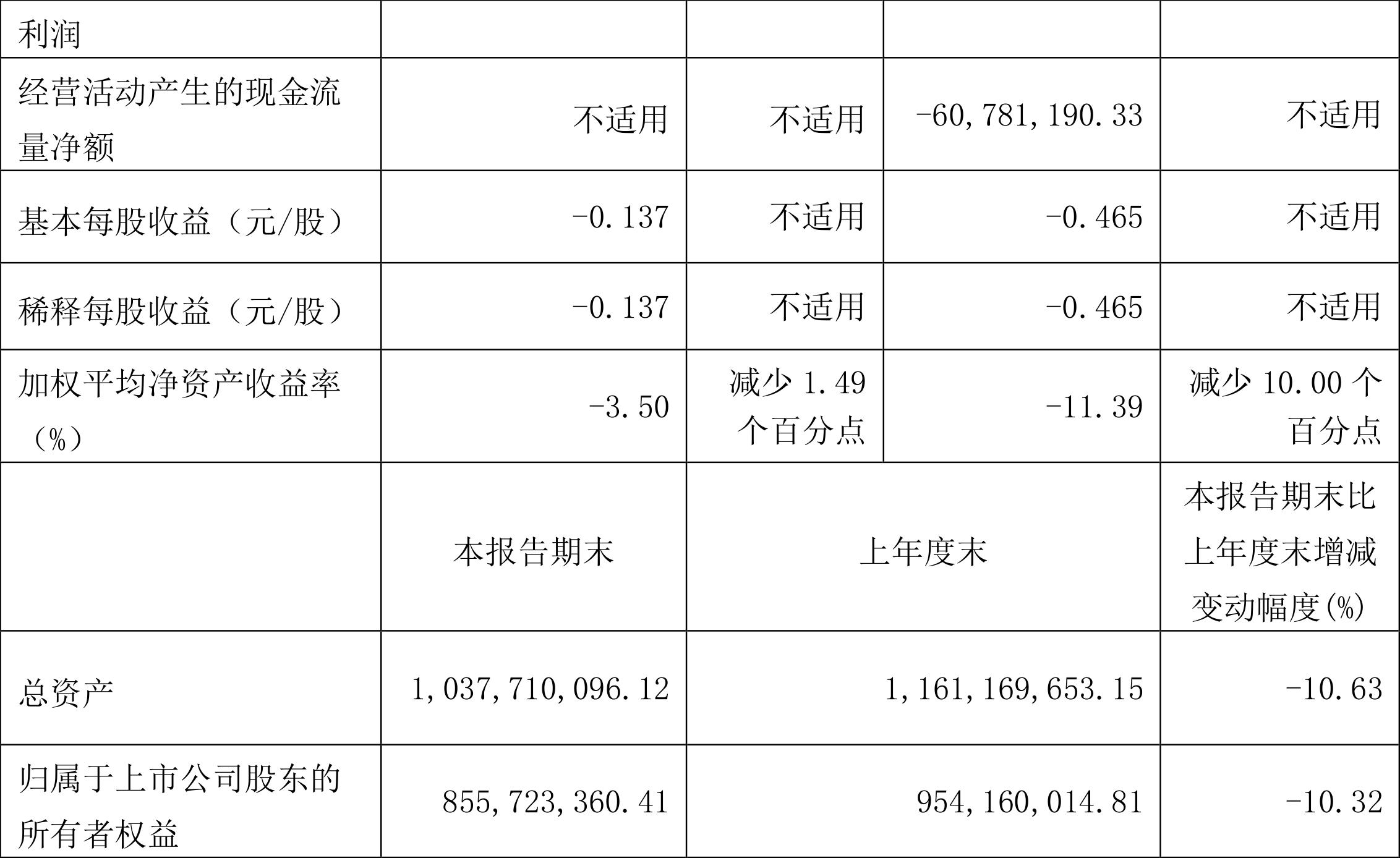 哈森股份最新動態(tài)與消息更新????