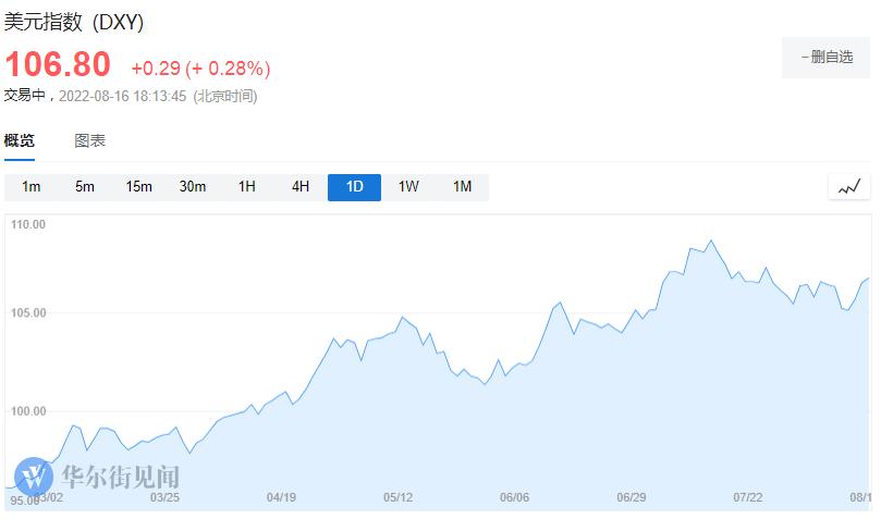 國(guó)際油價(jià)最新消息走勢(shì)圖及步驟指南解析