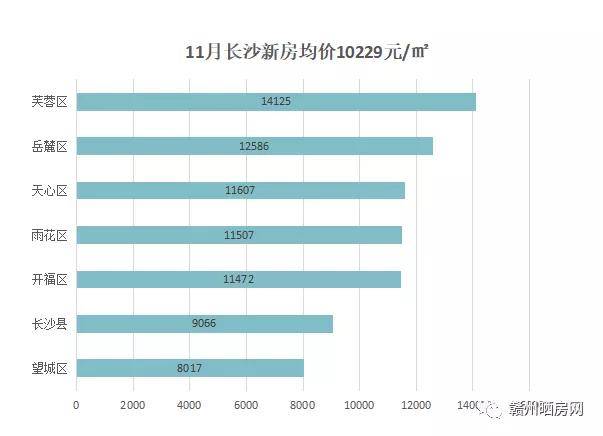 長(zhǎng)沙房?jī)r(jià)最新動(dòng)態(tài)，科技重塑居住夢(mèng)想，智能生活觸手可及