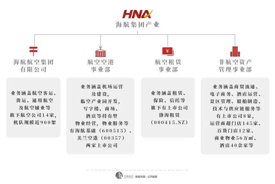 海航控股重組最新動(dòng)態(tài)，深度分析與觀點(diǎn)闡述