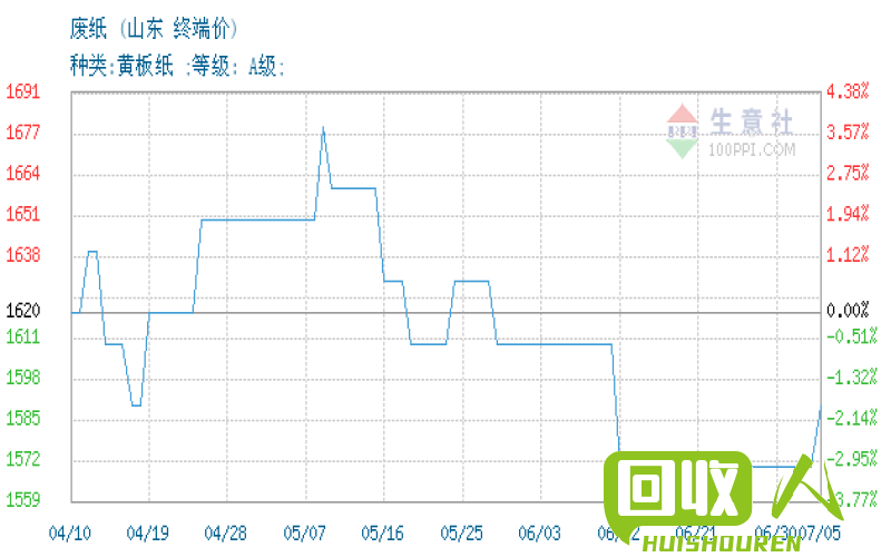 山東廢銅價格最新行情及分析