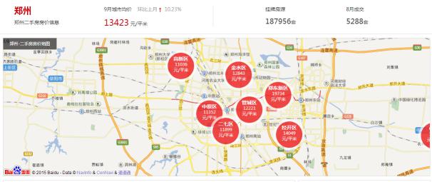 鄭州房價走勢最新動態(tài)更新