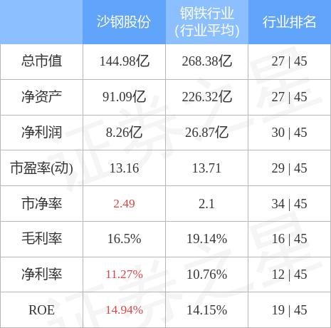沙鋼股份最新消息,沙鋼股份最新消息，觀點(diǎn)闡述