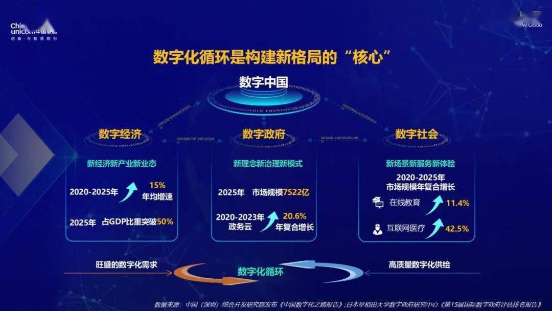 旋極信息引領(lǐng)數(shù)字化轉(zhuǎn)型，創(chuàng)新科技未來(lái)消息揭秘