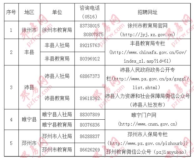 邳州論壇最新招聘信息，求職全步驟指南