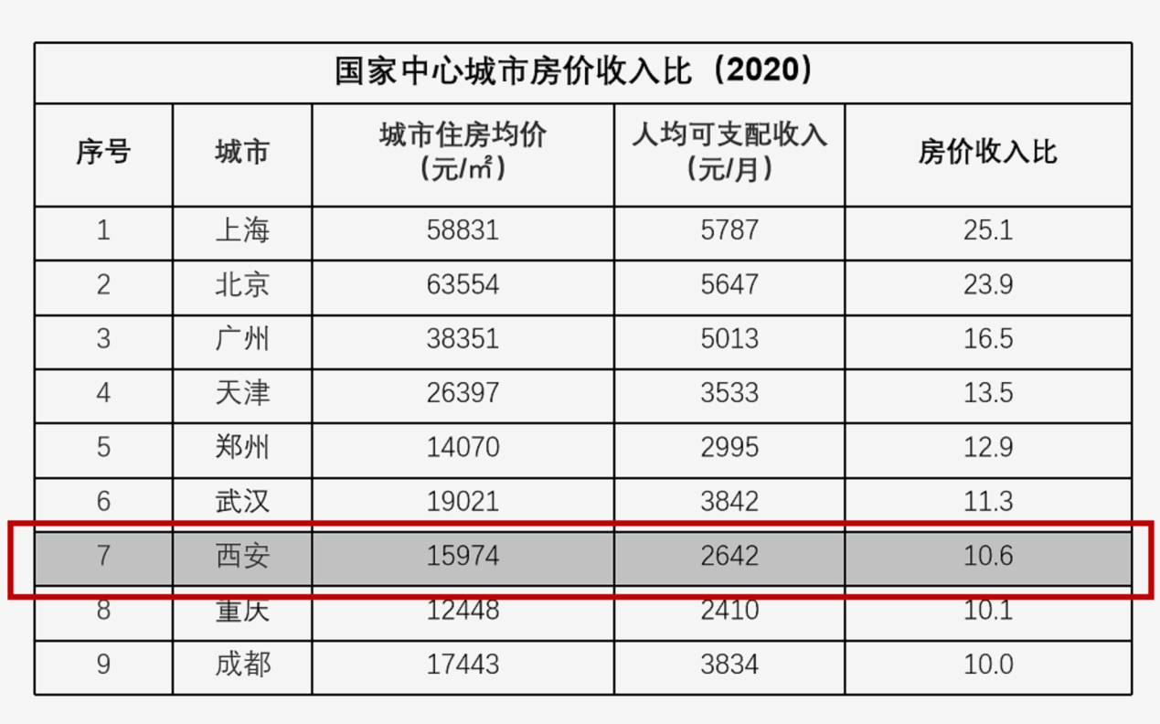 西安房?jī)r(jià)走勢(shì)最新消息，深度分析與觀點(diǎn)闡述