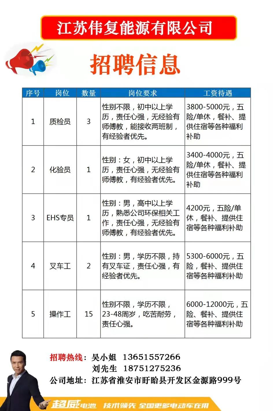 豐縣人才網(wǎng)最新招聘信息，學習變化，成就無限未來職業(yè)可能！