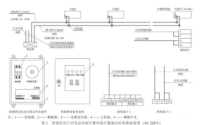 火災(zāi)自動(dòng)報(bào)警系統(tǒng)設(shè)計(jì)規(guī)范最新版，自信與成就感的源泉