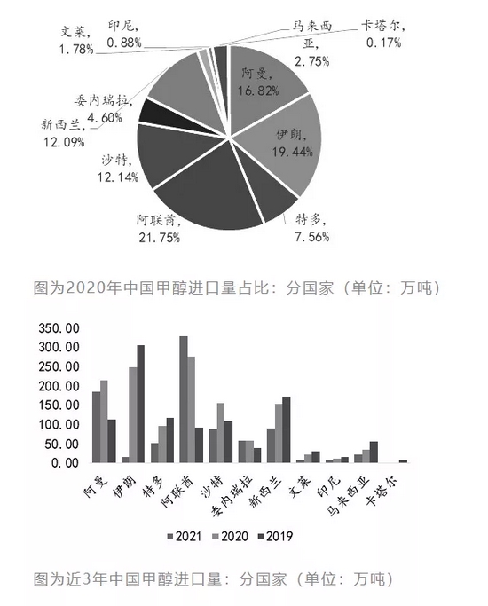 天然氣價(jià)格最新動(dòng)態(tài)及市場走勢(shì)、影響因素與前景展望