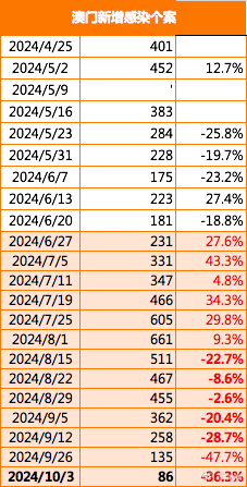 新澳門2024今晚開什么,軟件工程_DPZ78.523絕版