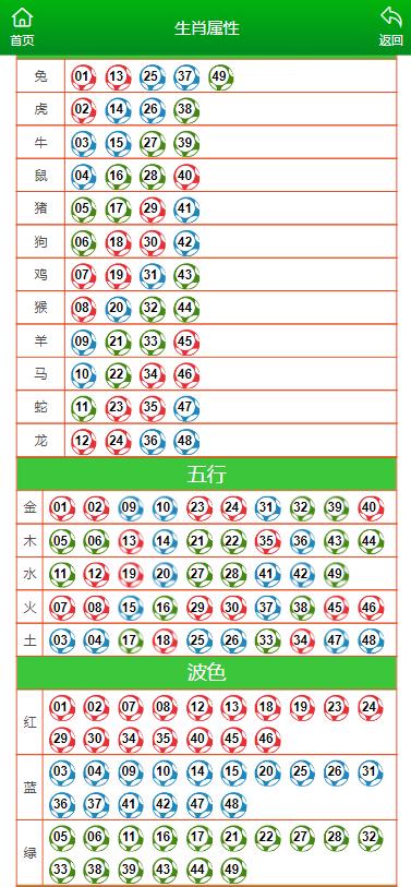 香港精選一肖一碼全年資料,數(shù)據(jù)引導(dǎo)設(shè)計方法_RDC78.178家庭版