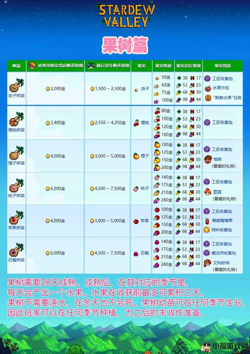 星露谷物語最新版本的深度解析與觀點闡述