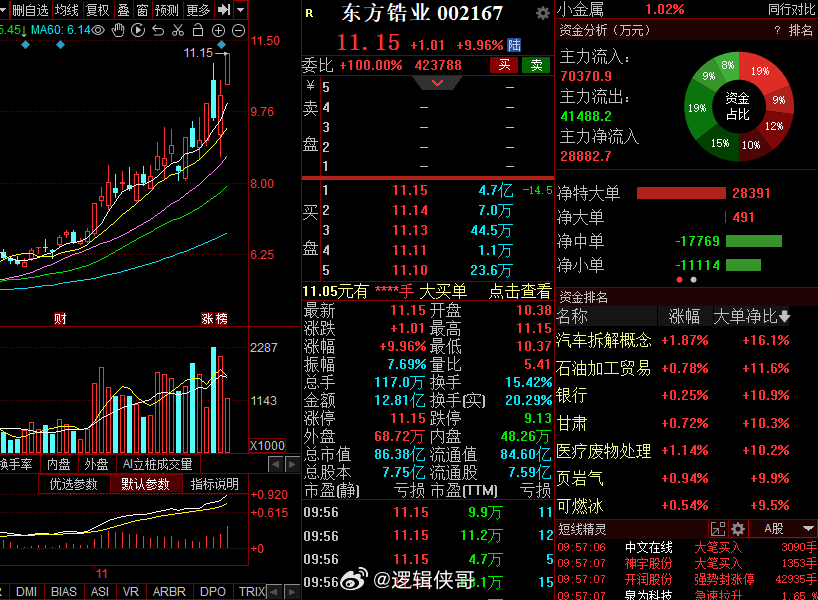 東方鋯業(yè)最新動(dòng)態(tài)更新，最新消息匯總