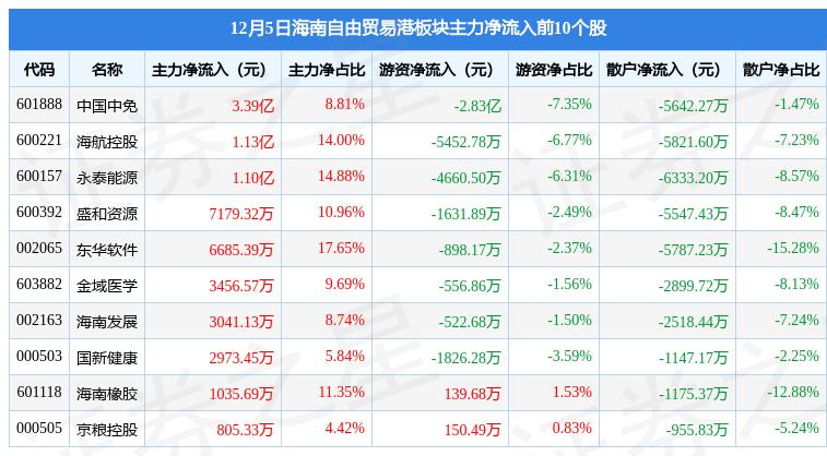 海航控股最新動(dòng)態(tài)更新，最新消息匯總