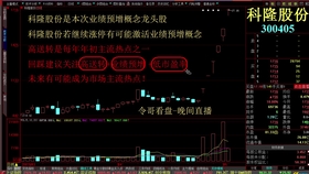 恒天海龍最新動(dòng)態(tài)及相關(guān)觀點(diǎn)深度解析