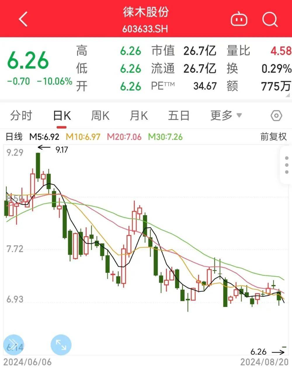 徠木股份最新動態(tài)，股市中的溫情故事展現(xiàn)新篇章