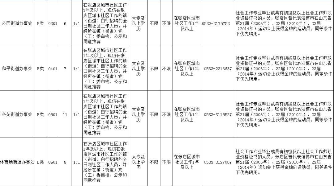 博山今日最新招聘動(dòng)態(tài)，職業(yè)發(fā)展的理想選擇地