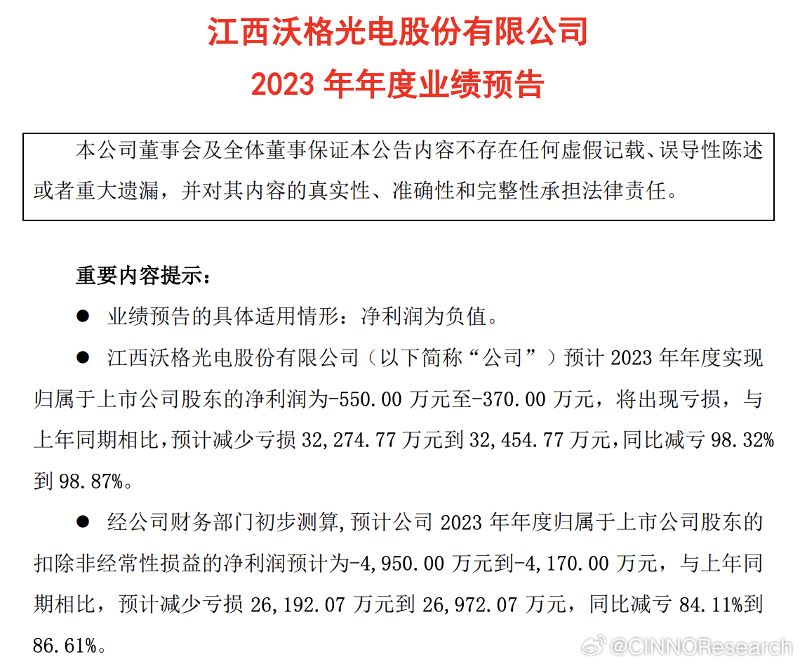 沃格光電最新動態(tài)，小巷中的隱藏瑰寶揭秘