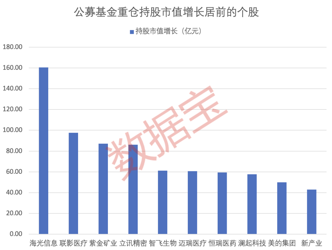 160505基金凈值查詢今天最新凈值,科技前沿揭秘160505基金凈值查詢——今日最新凈值觸手可及，智能科技重塑生活體驗(yàn)！