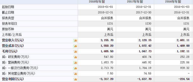 2024新澳門資料免費長期,最新數(shù)據(jù)挖解釋明_NVU81.347服務器版