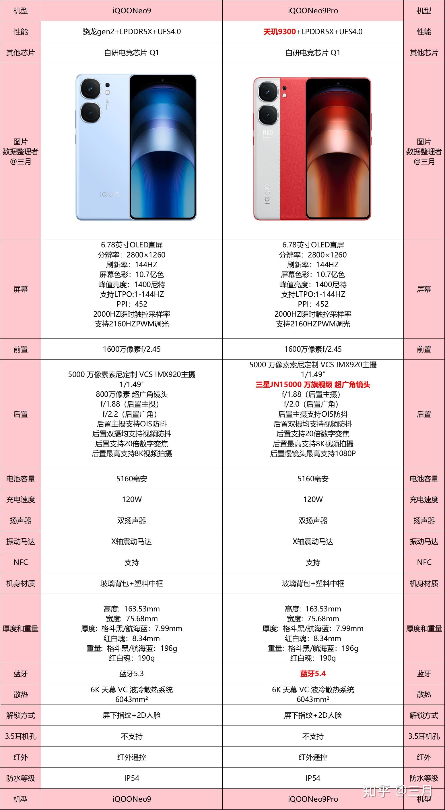 最新vivo手機,最新vivo手機，購買、使用與優(yōu)化指南
