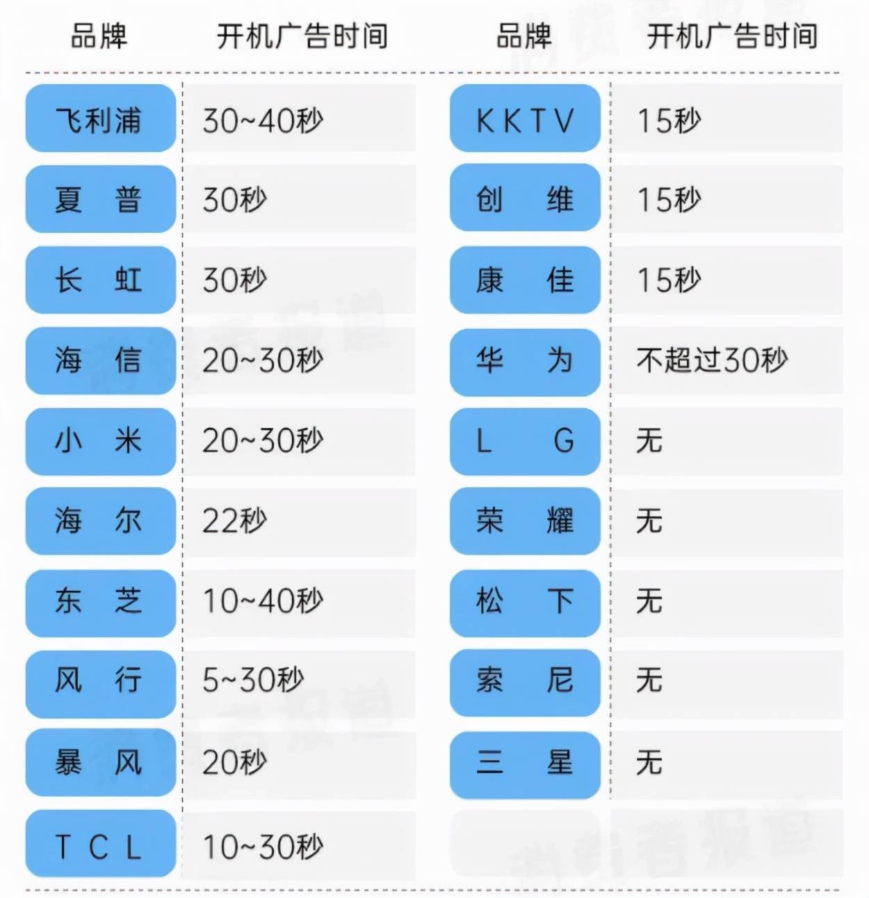 第3500頁
