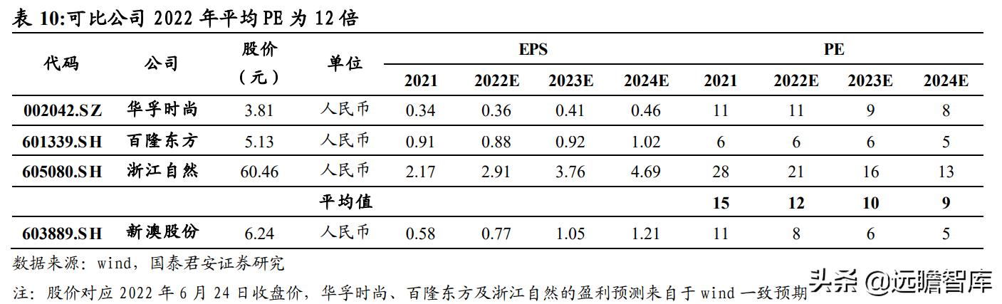 2024新澳天天彩免費資料,全面設(shè)計實施_XJS81.717感知版