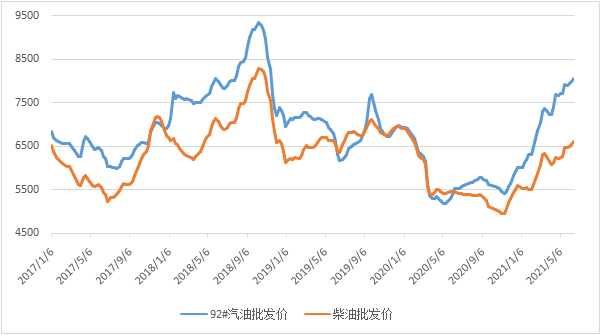 第3490頁