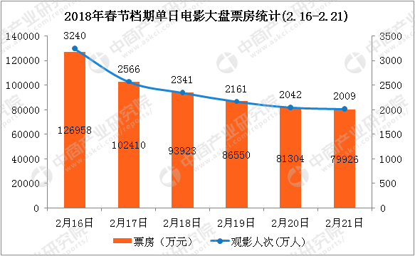 最新票房統(tǒng)計(jì)揭示電影市場繁榮與挑戰(zhàn)的雙重面貌